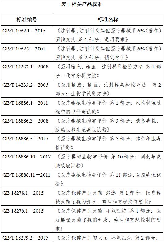 鼻飼營養(yǎng)導(dǎo)管注冊技術(shù)審查指導(dǎo)原則(2018年修訂)(2018年第80號)(圖2) 鼻飼營養(yǎng)導(dǎo)管注冊技術(shù)審查指導(dǎo)原則(2018年修訂)(2018年第80號)(圖2)