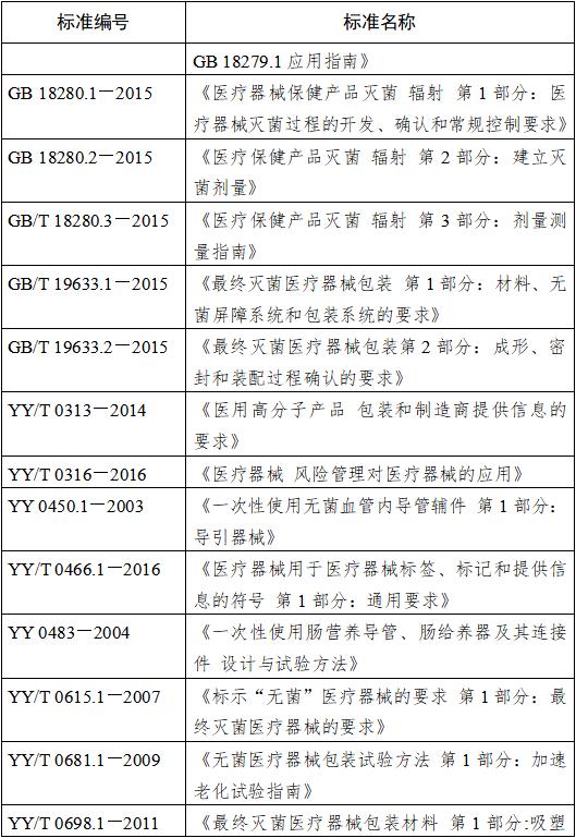 鼻飼營養(yǎng)導(dǎo)管注冊技術(shù)審查指導(dǎo)原則(2018年修訂)(2018年第80號)(圖3) 鼻飼營養(yǎng)導(dǎo)管注冊技術(shù)審查指導(dǎo)原則(2018年修訂)(2018年第80號)(圖3)