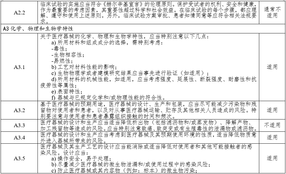 高頻手術(shù)設(shè)備注冊(cè)審查指導(dǎo)原則(2023年修訂版)(2024年第14號(hào))(圖4) 高頻手術(shù)設(shè)備注冊(cè)審查指導(dǎo)原則(2023年修訂版)(2024年第14號(hào))(圖4)