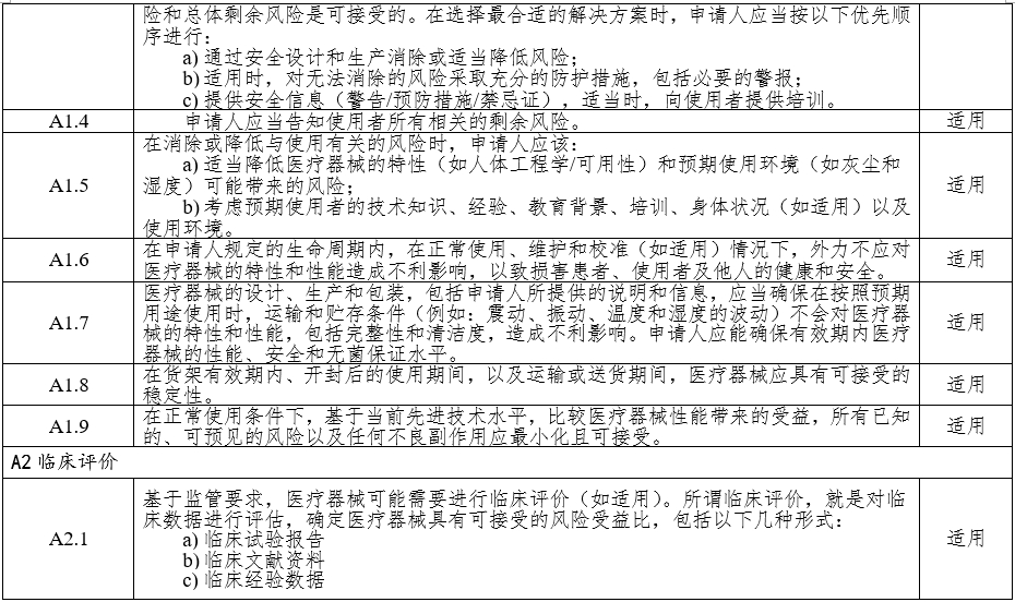高頻手術(shù)設(shè)備注冊(cè)審查指導(dǎo)原則(2023年修訂版)(2024年第14號(hào))(圖3) 高頻手術(shù)設(shè)備注冊(cè)審查指導(dǎo)原則(2023年修訂版)(2024年第14號(hào))(圖3)
