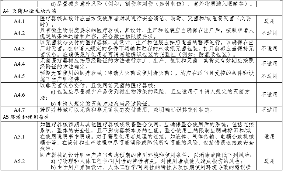高頻手術(shù)設(shè)備注冊(cè)審查指導(dǎo)原則(2023年修訂版)(2024年第14號(hào))(圖5) 高頻手術(shù)設(shè)備注冊(cè)審查指導(dǎo)原則(2023年修訂版)(2024年第14號(hào))(圖5)