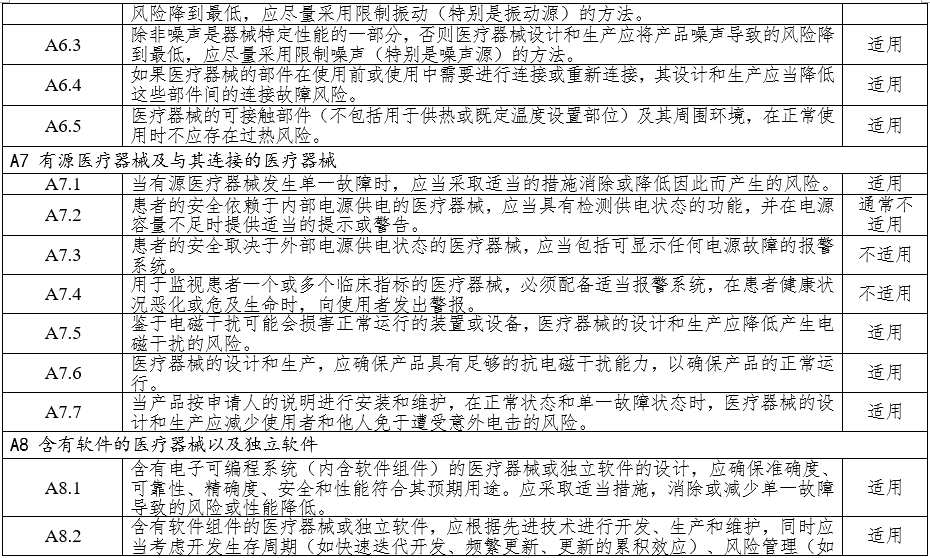 高頻手術(shù)設(shè)備注冊(cè)審查指導(dǎo)原則(2023年修訂版)(2024年第14號(hào))(圖7) 高頻手術(shù)設(shè)備注冊(cè)審查指導(dǎo)原則(2023年修訂版)(2024年第14號(hào))(圖7)