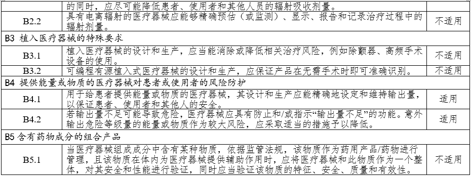 高頻手術(shù)設(shè)備注冊(cè)審查指導(dǎo)原則(2023年修訂版)(2024年第14號(hào))(圖11) 高頻手術(shù)設(shè)備注冊(cè)審查指導(dǎo)原則(2023年修訂版)(2024年第14號(hào))(圖11)