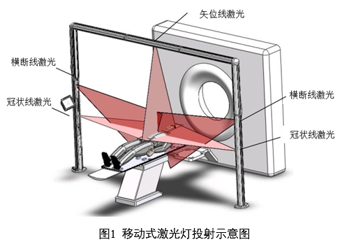 放射治療激光定位設(shè)備注冊審查指導(dǎo)原則(2024年第19號)(圖1) 放射治療激光定位設(shè)備注冊審查指導(dǎo)原則(2024年第19號)(圖1)