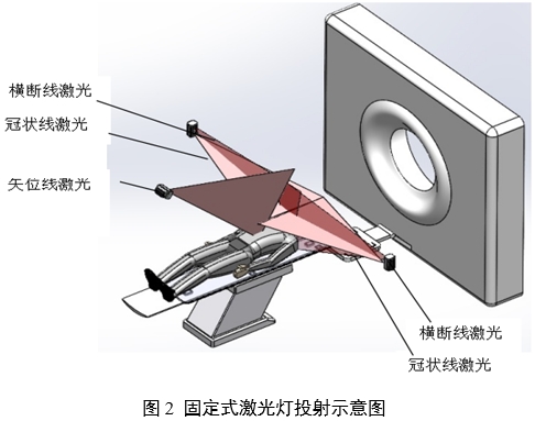 放射治療激光定位設(shè)備注冊審查指導(dǎo)原則(2024年第19號)(圖2) 放射治療激光定位設(shè)備注冊審查指導(dǎo)原則(2024年第19號)(圖2)