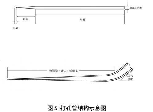 輔助生殖用顯微操作管注冊(cè)審查指導(dǎo)原則(2024年第19號(hào))(圖3) 輔助生殖用顯微操作管注冊(cè)審查指導(dǎo)原則(2024年第19號(hào))(圖3)