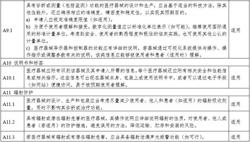 攝影X射線機注冊審查指導(dǎo)原則（2024年修訂版）（2024年第19號）(圖27)
