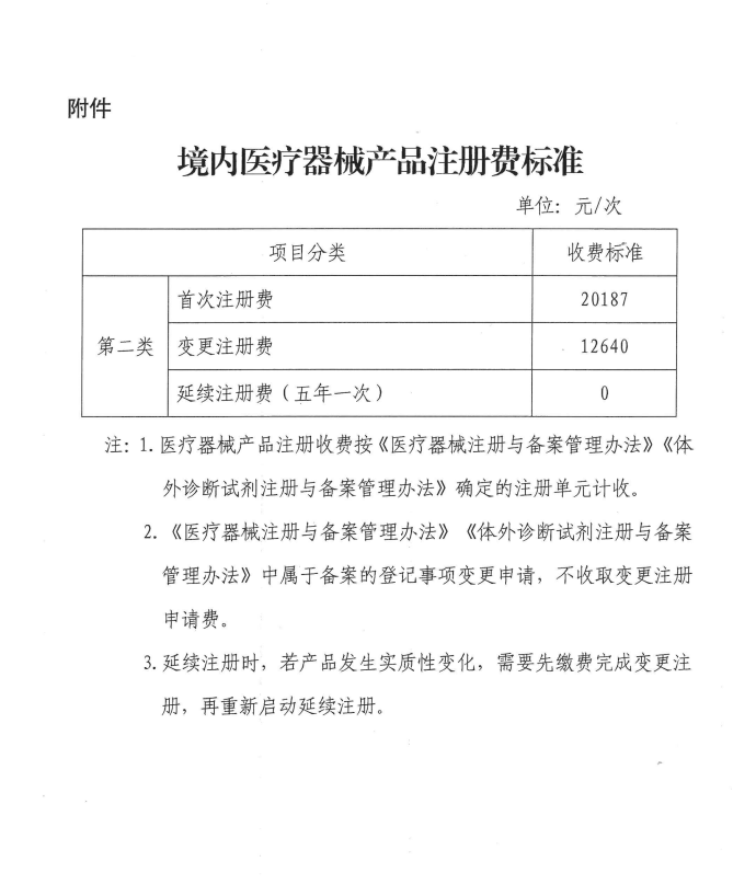 廣西：二類器械首次注冊(cè)費(fèi)降33%，延續(xù)注冊(cè)費(fèi)降為零(圖2)