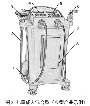 振動叩擊排痰機注冊審查指導(dǎo)原則(2024年修訂版)(2024年第19號)(圖3) 振動叩擊排痰機注冊審查指導(dǎo)原則(2024年修訂版)(2024年第19號)(圖3)