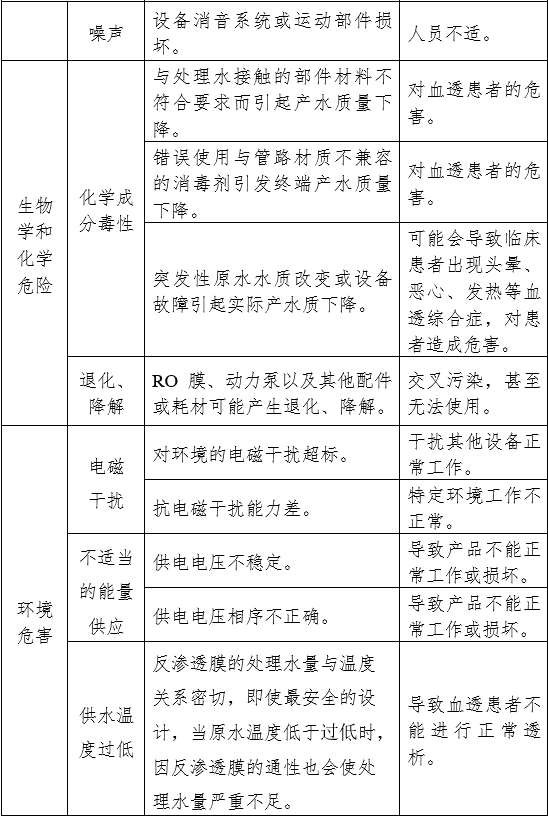 血液透析用水處理設(shè)備注冊(cè)審查指導(dǎo)原則（2024年修訂版）（2024年第19號(hào)）(圖8)
