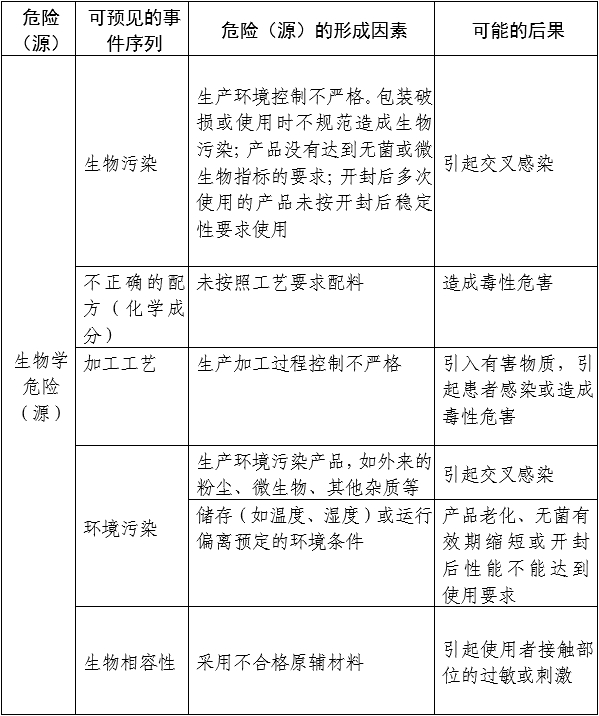 醫(yī)用透明質(zhì)酸鈉創(chuàng)面敷料注冊審查指導原則(2024年第21號)(圖1) 醫(yī)用透明質(zhì)酸鈉創(chuàng)面敷料注冊審查指導原則(2024年第21號)(圖1)