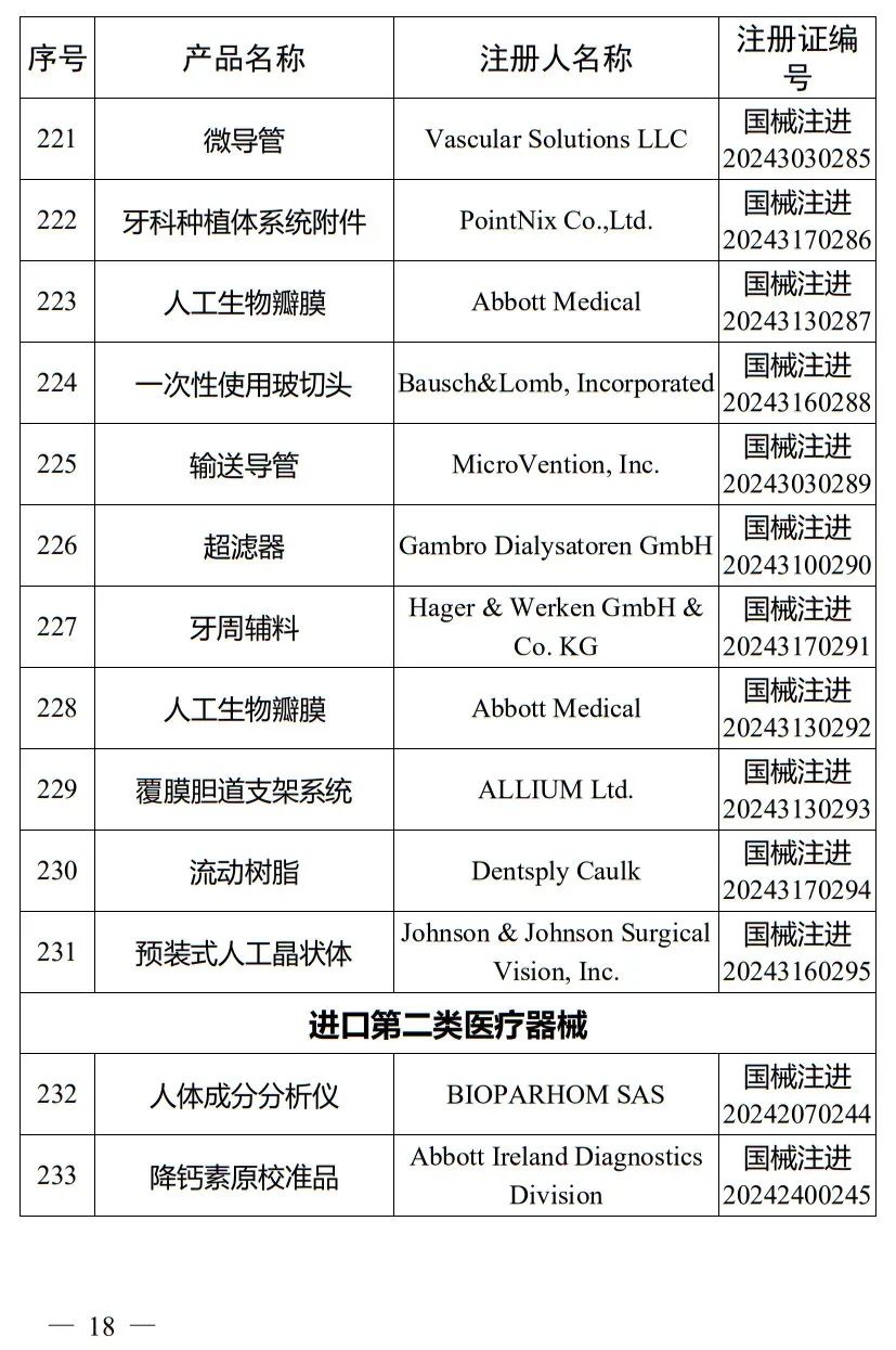 5月，國家藥監(jiān)局批準(zhǔn)注冊(cè)265個(gè)醫(yī)療器械產(chǎn)品(圖19)