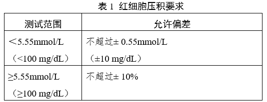 血糖儀注冊審查指導(dǎo)原則（2024年修訂版）（2024年第21號(hào)）(圖5)