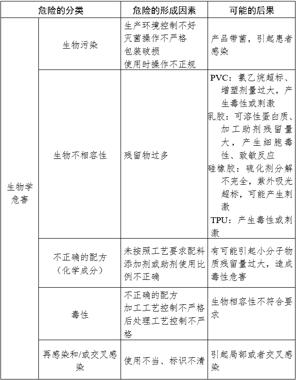 一次性使用引流管產(chǎn)品注冊審查指導原則(2024年修訂版)(2024年第21號)(圖3) 一次性使用引流管產(chǎn)品注冊審查指導原則(2024年修訂版)(2024年第21號)(圖3)