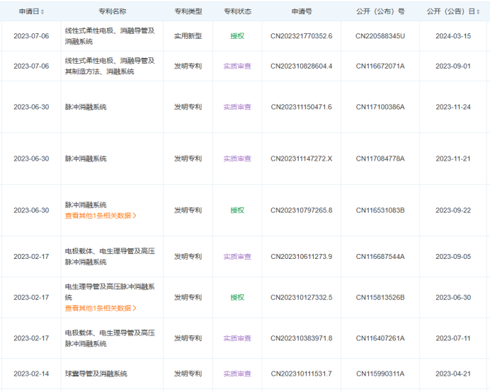 最新！5款創(chuàng)新器械獲批上市！(圖20)