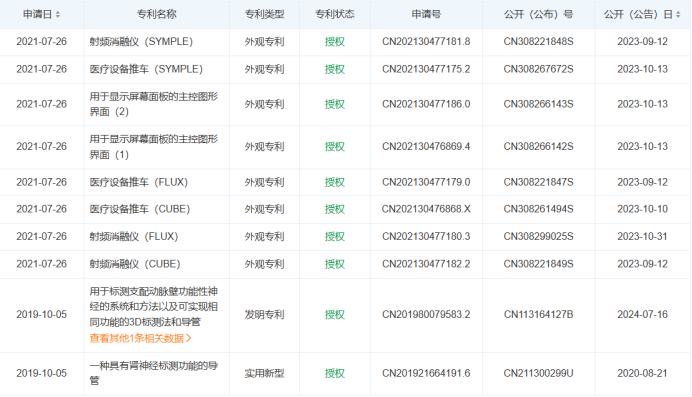 最新！5款創(chuàng)新器械獲批上市！(圖15)