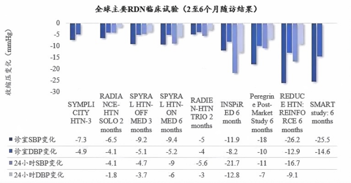 最新！5款創(chuàng)新器械獲批上市！(圖4)