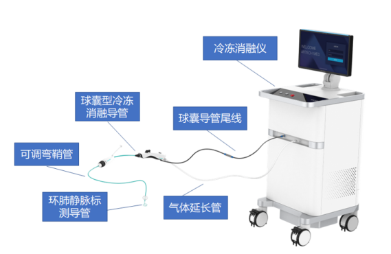 最新！5款創(chuàng)新器械獲批上市！(圖17)