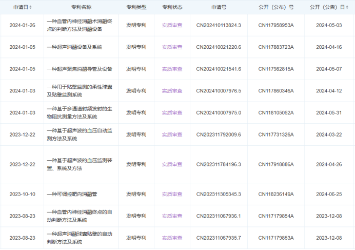 最新！5款創(chuàng)新器械獲批上市！(圖8)