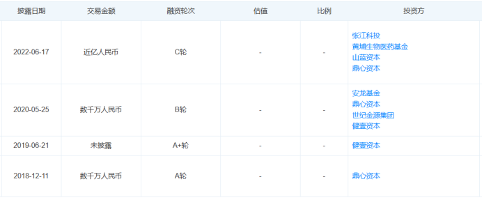 最新！5款創(chuàng)新器械獲批上市！(圖19)