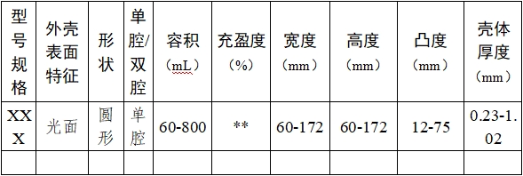 乳房植入體產(chǎn)品注冊審查指導(dǎo)原則(2024年修訂版)(2024年第28號(hào))(圖2) 乳房植入體產(chǎn)品注冊審查指導(dǎo)原則(2024年修訂版)(2024年第28號(hào))(圖2)