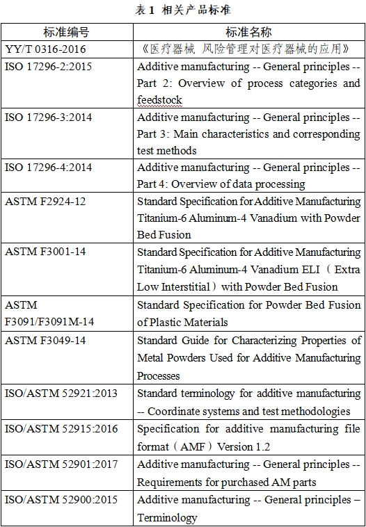 無源植入性骨、關(guān)節(jié)及口腔硬組織個性化增材制造醫(yī)療器械注冊技術(shù)審查指導(dǎo)原則（2019年第70號）(圖1)