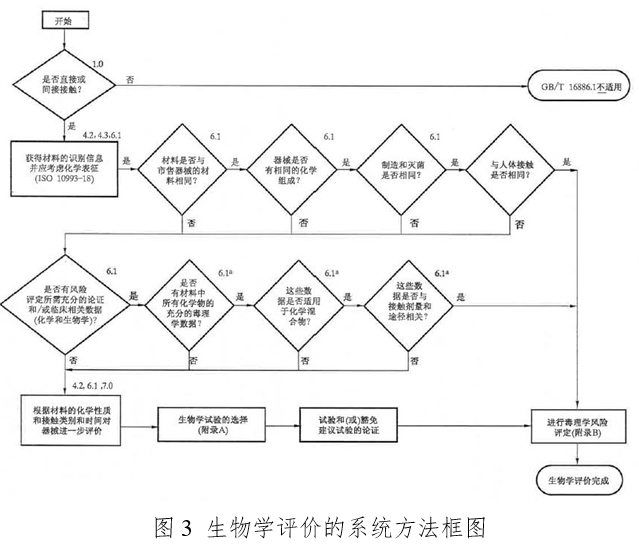 體外同步復律產品注冊技術審查指導原則(2020年第42號)(圖4) 體外同步復律產品注冊技術審查指導原則(2020年第42號)(圖4)