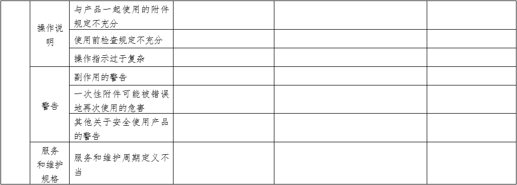 體外同步復律產品注冊技術審查指導原則(2020年第42號)(圖14) 體外同步復律產品注冊技術審查指導原則(2020年第42號)(圖14)