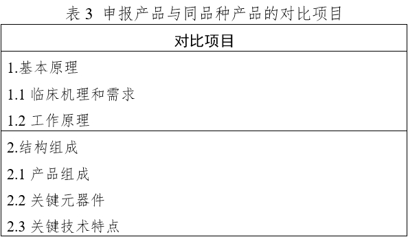 體外經(jīng)皮起搏產(chǎn)品注冊(cè)技術(shù)審查指導(dǎo)原則(2020年第42號(hào))(圖13) 體外經(jīng)皮起搏產(chǎn)品注冊(cè)技術(shù)審查指導(dǎo)原則(2020年第42號(hào))(圖13)