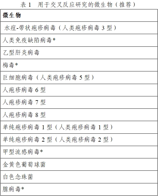 EB病毒核酸檢測試劑注冊技術(shù)審查指導(dǎo)原則(2020年第16號)(圖1) EB病毒核酸檢測試劑注冊技術(shù)審查指導(dǎo)原則(2020年第16號)(圖1)