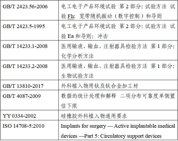 植入式左心室輔助系統(tǒng)注冊(cè)技術(shù)審查指導(dǎo)原則(2020年第17號(hào))(圖2) 植入式左心室輔助系統(tǒng)注冊(cè)技術(shù)審查指導(dǎo)原則(2020年第17號(hào))(圖2)