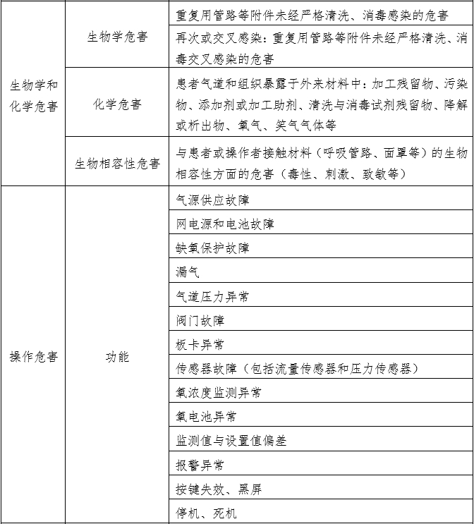 笑氣吸入鎮(zhèn)靜鎮(zhèn)痛裝置注冊(cè)技術(shù)審查指導(dǎo)原則(2020年第49號(hào))(圖6) 笑氣吸入鎮(zhèn)靜鎮(zhèn)痛裝置注冊(cè)技術(shù)審查指導(dǎo)原則(2020年第49號(hào))(圖6)