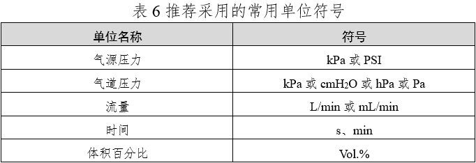 笑氣吸入鎮(zhèn)靜鎮(zhèn)痛裝置注冊(cè)技術(shù)審查指導(dǎo)原則(2020年第49號(hào))(圖9) 笑氣吸入鎮(zhèn)靜鎮(zhèn)痛裝置注冊(cè)技術(shù)審查指導(dǎo)原則(2020年第49號(hào))(圖9)