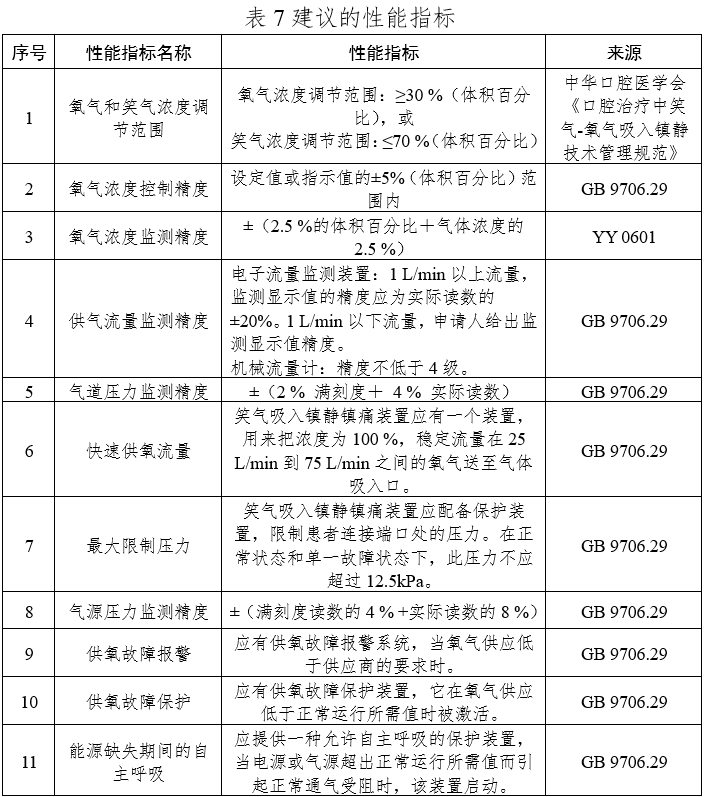 笑氣吸入鎮(zhèn)靜鎮(zhèn)痛裝置注冊(cè)技術(shù)審查指導(dǎo)原則(2020年第49號(hào))(圖10) 笑氣吸入鎮(zhèn)靜鎮(zhèn)痛裝置注冊(cè)技術(shù)審查指導(dǎo)原則(2020年第49號(hào))(圖10)