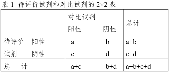 免于臨床試驗(yàn)的體外診斷試劑臨床評價(jià)技術(shù)指導(dǎo)原則(2021年第74號)(圖2) 免于臨床試驗(yàn)的體外診斷試劑臨床評價(jià)技術(shù)指導(dǎo)原則(2021年第74號)(圖2)