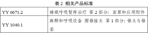 持續(xù)正壓通氣用面罩、口罩、鼻罩注冊審查指導(dǎo)原則（2022年第41號）(圖8)