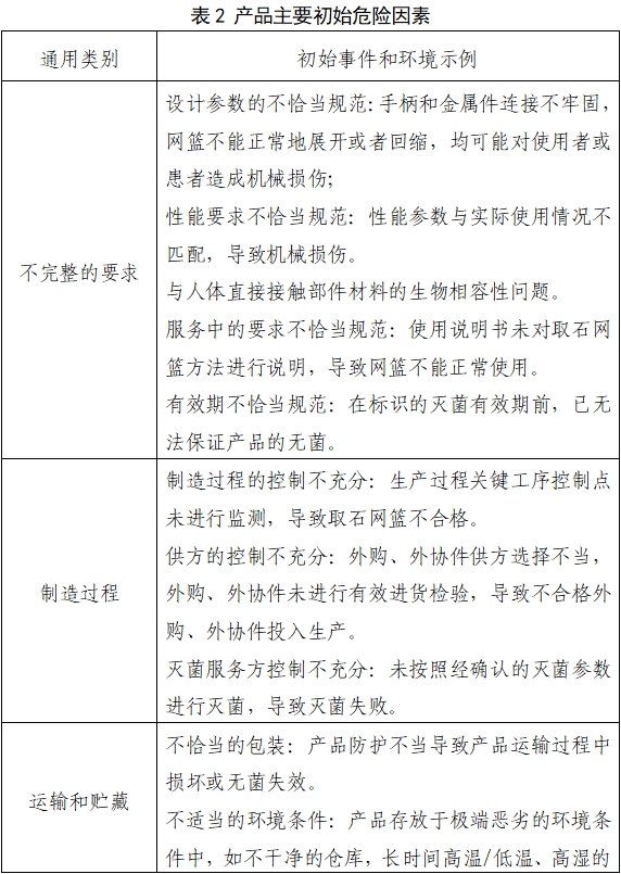 取石網(wǎng)籃注冊(cè)審查指導(dǎo)原則（2022年第41號(hào)）(圖4)