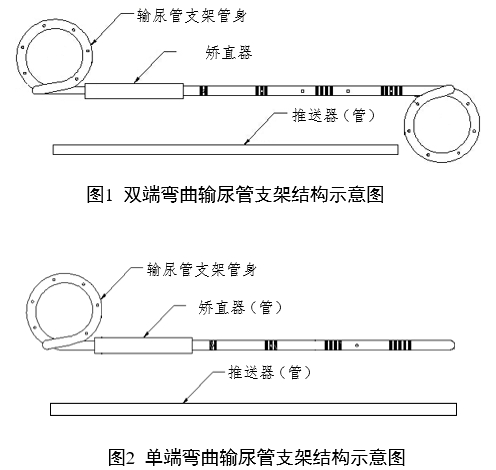 輸尿管支架注冊審查指導(dǎo)原則(2022年第41號)(圖1) 輸尿管支架注冊審查指導(dǎo)原則(2022年第41號)(圖1)