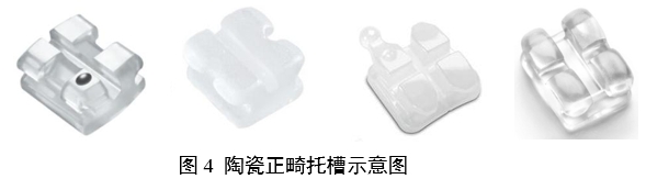 正畸托槽注冊審查指導原則(2022年第41號)(圖4) 正畸托槽注冊審查指導原則(2022年第41號)(圖4)
