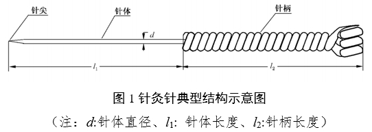 針灸針產(chǎn)品注冊(cè)審查指導(dǎo)原則(2022年第43號(hào))(圖1) 針灸針產(chǎn)品注冊(cè)審查指導(dǎo)原則(2022年第43號(hào))(圖1)