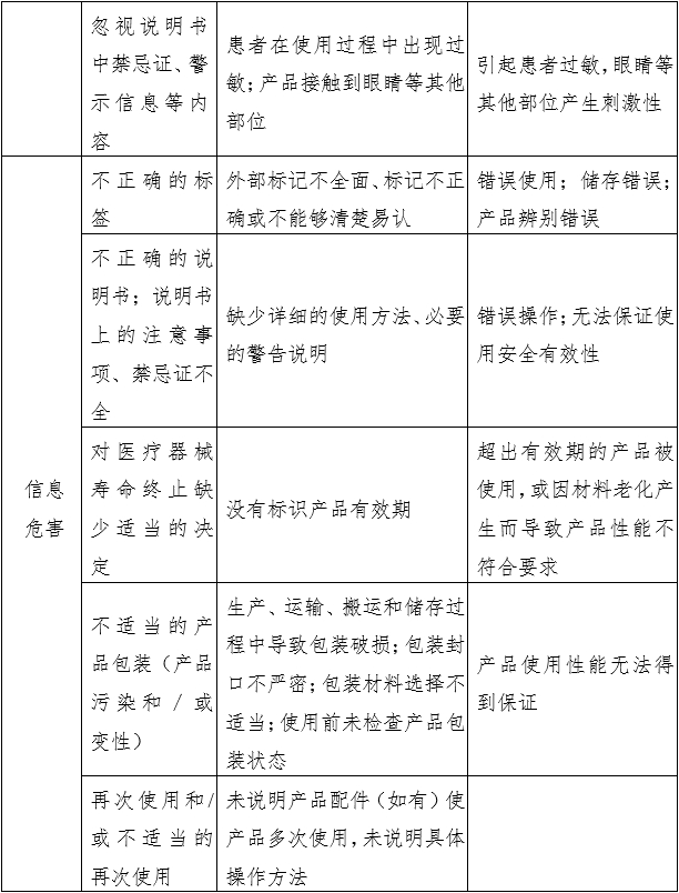 消毒棉片（簽、球）注冊(cè)審查指導(dǎo)原則（2022年第43號(hào)）(圖2)