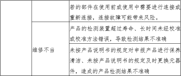 液相色譜串聯(lián)質(zhì)譜系統(tǒng)注冊審查指導(dǎo)原則(2022年第43號)(圖4) 液相色譜串聯(lián)質(zhì)譜系統(tǒng)注冊審查指導(dǎo)原則(2022年第43號)(圖4)