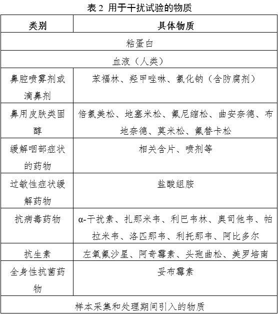 新型冠狀病毒(2019-nCoV)核酸檢測試劑注冊審查指導(dǎo)原則(2023年第2號)(圖2) 新型冠狀病毒(2019-nCoV)核酸檢測試劑注冊審查指導(dǎo)原則(2023年第2號)(圖2)
