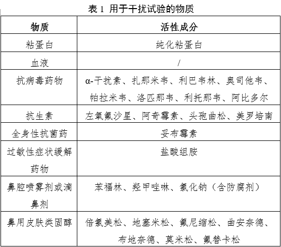 新型冠狀病毒(2019-nCoV)抗原檢測試劑注冊審查指導原則(2023年第2號)(圖1) 新型冠狀病毒(2019-nCoV)抗原檢測試劑注冊審查指導原則(2023年第2號)(圖1)