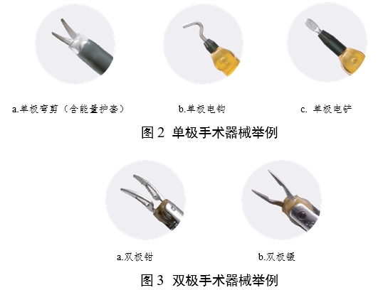 腹腔內(nèi)窺鏡手術(shù)系統(tǒng)注冊(cè)審查指導(dǎo)原則 第1部分:手術(shù)器械(2023年第5號(hào))(圖2) 腹腔內(nèi)窺鏡手術(shù)系統(tǒng)注冊(cè)審查指導(dǎo)原則 第1部分:手術(shù)器械(2023年第5號(hào))(圖3)