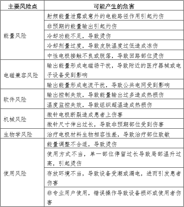 射頻美容設(shè)備注冊審查指導原則(2023年第8號)(圖4) 射頻美容設(shè)備注冊審查指導原則(2023年第8號)(圖4)