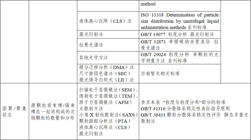 應(yīng)用納米材料的醫(yī)療器械安全性和有效性評價(jià)指導(dǎo)原則 第二部分:理化表征(2023年第15號)(圖8) 應(yīng)用納米材料的醫(yī)療器械安全性和有效性評價(jià)指導(dǎo)原則 第二部分:理化表征(2023年第15號)(圖8)