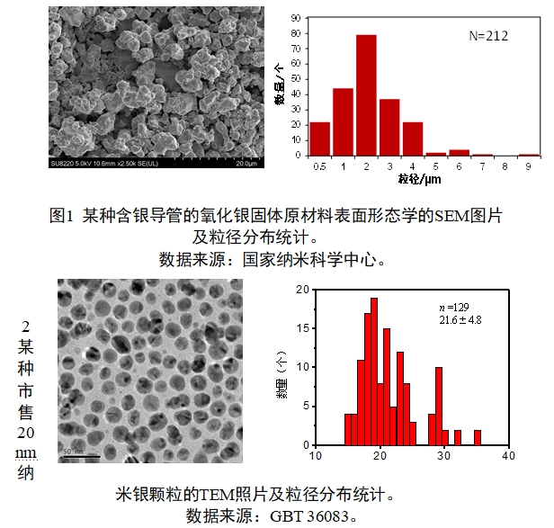 應(yīng)用納米材料的醫(yī)療器械安全性和有效性評價(jià)指導(dǎo)原則 第二部分:理化表征(2023年第15號)(圖14) 應(yīng)用納米材料的醫(yī)療器械安全性和有效性評價(jià)指導(dǎo)原則 第二部分:理化表征(2023年第15號)(圖14)