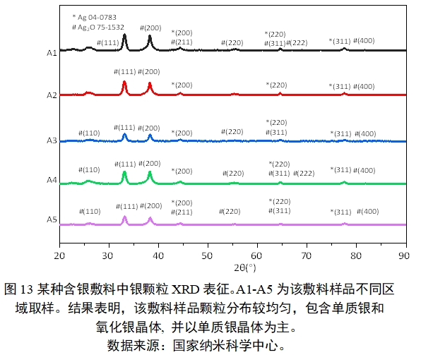 應(yīng)用納米材料的醫(yī)療器械安全性和有效性評價(jià)指導(dǎo)原則 第二部分:理化表征(2023年第15號)(圖25) 應(yīng)用納米材料的醫(yī)療器械安全性和有效性評價(jià)指導(dǎo)原則 第二部分:理化表征(2023年第15號)(圖25)