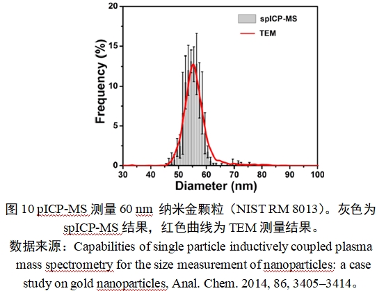 應(yīng)用納米材料的醫(yī)療器械安全性和有效性評價(jià)指導(dǎo)原則 第二部分:理化表征(2023年第15號)(圖22) 應(yīng)用納米材料的醫(yī)療器械安全性和有效性評價(jià)指導(dǎo)原則 第二部分:理化表征(2023年第15號)(圖22)